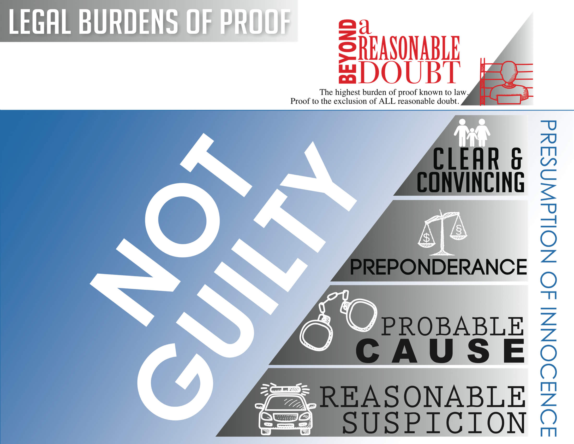 Landscape Image Power Point Slide for Legal Burdens of Proof in the United States