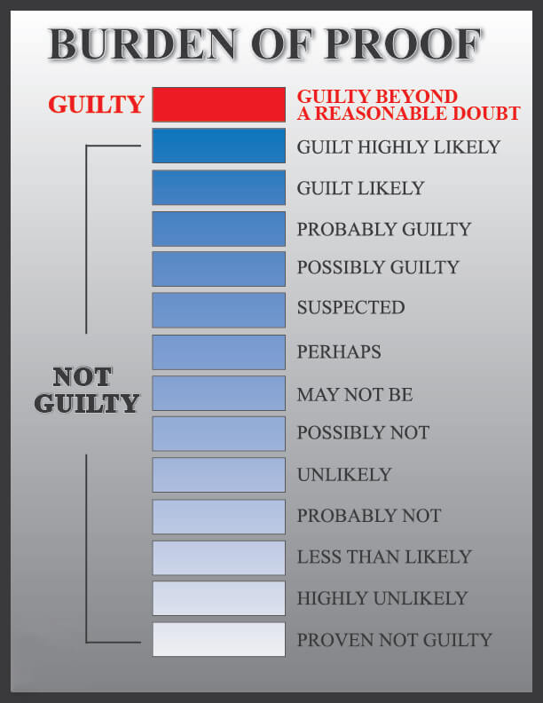 Jury Panel Chart